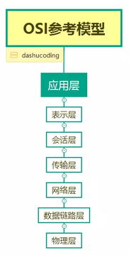 第62節 探索Java中的網絡編程技術
