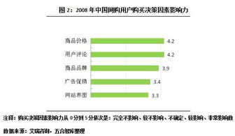 網絡購物時代，商業地產如何借力網頁設計破局新生？